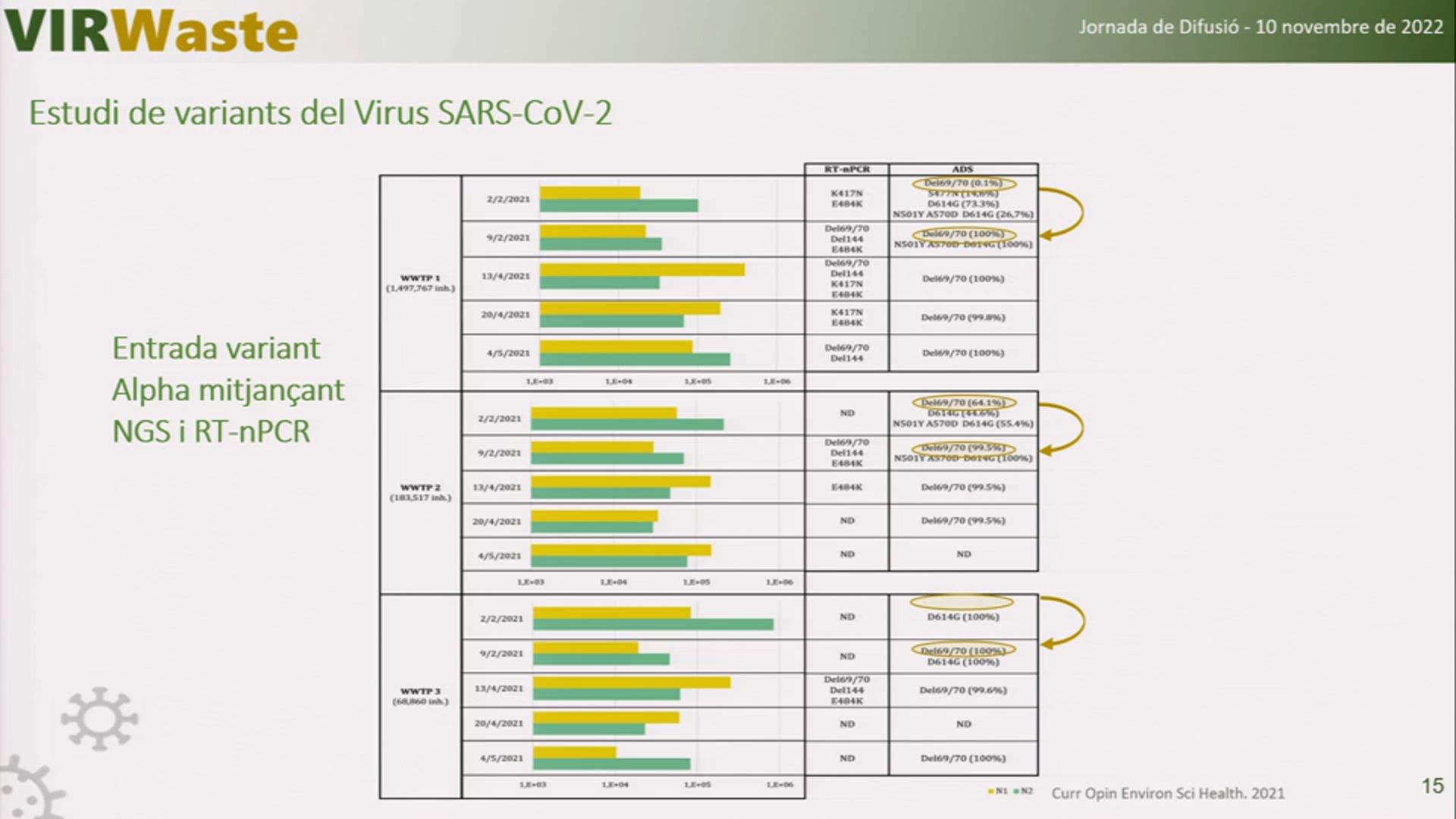 Caracterització genètica de les variants de SARS-CoV-2 circulants mitjançant eines NGS. Núria Canela